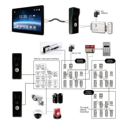 Hayway 10 " Tuya WiFI Smart 1080P Video Intercom System With Mobile Detection IPS Full Touch Monito ID Access Control Unlocking