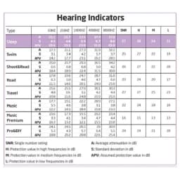 Silicone Earplugs Noise Reduction Sleep Protector Soundproofing Design Anti Noise Canceling Comfortable Easy to Use Sleeping
