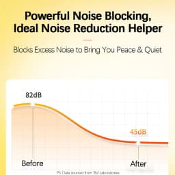 3M 1100 Earplugs offer great noise reduction for students factory workers and daily sleep ideal pick for all side sleepers