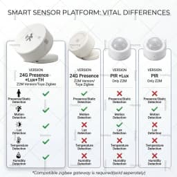 Zigbee 24G MmWave Radar Human Presence Sensor, PIR Motion Detector, Brightness Temperature Humidity Meter, For Tuya Smart Life Z