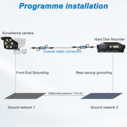 HD-TVI/HD-CVI/AHD/Analog CVBS Passive Coaxial Video Ground Loop Isolator Built-in Video Balun 2PCS for CCTV Cameras