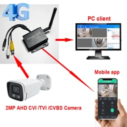 New Wireless 4G 1080P Mobile Mini TF Card DVR Kit Remote View MDVR DC 5-30V For AHD CVI TVI CVBS mini Camera Support RTSP APP