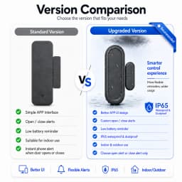 Tuya Zigbee Wifi Door Sensor Window Entry Sensor Security Burglar Magnetic Sensor Alarm Smart Life Work With Alexa Google Home