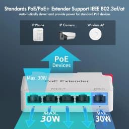 Gigabit 2/3/4 Port PoE Extender DIN Rail poe repeater for IP Port Transmission Extender for POE Switch NVR IP Camera