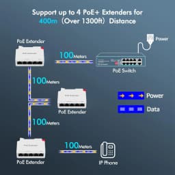 Gigabit 2/3/4 Port PoE Extender DIN Rail poe repeater for IP Port Transmission Extender for POE Switch NVR IP Camera