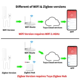 Tuya WiFi Zigbee Water Sensor Smart Leak Detector Flood Water Leakage Alarm Water Security Protection for Smart Home Smart Life
