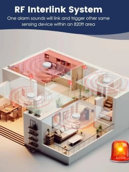 Wireless Interlinked Smoke and Heat Alarm with 10-Year Sealed Li-Battery, Smoke and Heat Alarm for Home, CE/UKCA