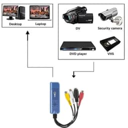 VHS VCR to Digital Converter USB 2.0 Audio Capture Card-Analog Capture Card with RCA Cables for DVD/TV, Works with Windows7/8/10