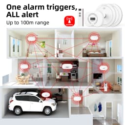 CPVAN Interlinked Smoke Detector & Heat Alarm & Carbon Monoxide Alarm Detector 10 Year Battery TÜV Certified Wireless Fire Alarm