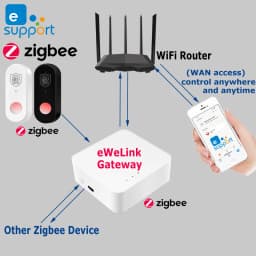 EWeLink Zigbee PIR Human Motion Sensor Smart Home Security Anti-theft Infrared Detector Works With Zigbee Gateway EWeLink APP