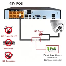 Ultra Wide Angle PoE Security IP Camera 4K 8MP 5MP 4MP 2.8MM/1.6MM Option Dome Surveillance Camera Audio Compatible Onvif NVR