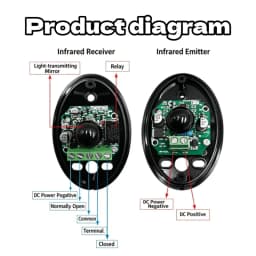Infrared Beam Sensor Photocell Garage Door Infrared Sensor 12V-24V AC/DC for Sliding Gate Ir Barrier Automatic Door