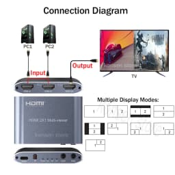 2 Port HDMI Multi-Viewer 2x1 with PIP Mode 1080P 60Hz HDMI Video Seamless Switch 2 in 1 out with Remote for Camera Laptop PC TV
