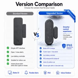 Zigbee 3.0 Door Window Sensor Waterproof & Non-Waterproof Options Magnetic Contact Smart Home Security Alarm Alexa Yandex 2MQTT