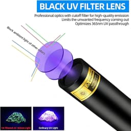 3W Mini USB Rechargeable 365/395nm Blacklight UV Flashlight Ultraviolet Torch Cat Dog Urine Scorpion Tinea Money Detector Lamp