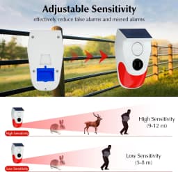 Solar Motion Sensor Outdoor Alarm,Adjustable Sensitivity Motion Activated Alarm,129db Sound Security Siren Light Ip67 For Home