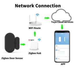 Tuya Zigbee Door Window Sensor For Smart Home Security Smart Life APP Remote Compatible with Google Assistant Yandex Alexa