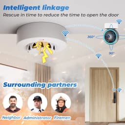 Tuya WiFi or Zigbee Smoke Detector with Temperature Humidity Detect 3 In 1 Support 80dB Sound Alarm Remote Push Alert Function