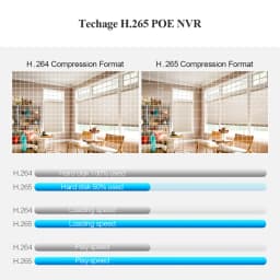 Techage 8CH H.265 4K/8MP/5MP POE NVR CCTV Security Surveillance System for POE IP Camera Network Camera VCR Support Max 14TB