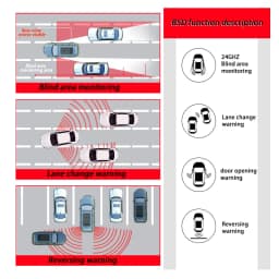 Car BSD Blind Spot Monitoring System 24GHz Microwave Radar Blind Spot Detection System BSM Blind Area Lane Change Assistance