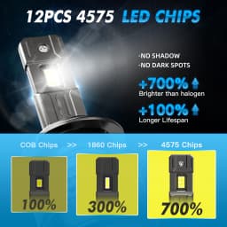 BEVINSEE H7 H4 H11 9005 HB3 9006 HB4 9012 HIR2 LED Headlight Bulbs 28000LM 150W Super Bright 6000K CANbus Turbo Car Lights 12V