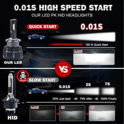 D2S D4S Led Car Headlight 35W Canbus Bulbs CSP D1S D3S D8S 30000LM Super Bright D2R D4R Auto Turbo Fan Lamp Plug&Play Xenon HID