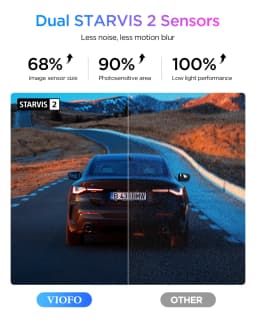 VIOFO A329S 2CH 4K 60FPS+2K HDR GPS Wi-Fi 6 Dash Cam with Sony STARVIS 2 Sensor, Support SSD Storage, Low Power Impact Detection
