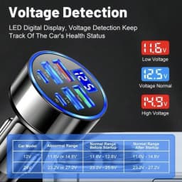 6in1 Car Charger Super Fast Charging 4 USB 2 USB C Multi Port with Voltage Digital Monitor for Car Cigarette Lighter