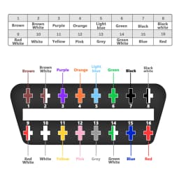 OBD2 30cm Male/Female Plug Connector Auto Scanner Cables OBDII 16Pin Automotive Diagnostic Extension Scanner Adapter