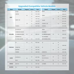 Active Fuel Management AFM Disabler Device AFM/DFM for GM V6 & V8 Motors Chevy GMC Sierra GMC Yukon Cadillac Escalade Etc