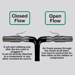 Self-Locking Tire Air Chuck Four Teeth Lock on Tire Chuck Open Flow or Closed Flow Applicable Tire Pressure Gauge Air Compressor