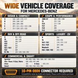OBD2 Scanner for Mercedes Benz Full System Diagnostic Tool with Oil/ETC/EPB/ABS/SAS/BAT Resets OBD2 Automotive Diagnostic Tool