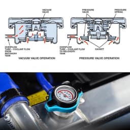 Car Motorcycle Styling Thermo Radiator Cap Tank Cover Water Temperature Gauge with Utility Safe 0.9 Bar/ 1.1 Bar/1.3 Bar