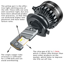 DAWN KNIGHT D7 Super Mini H4 H7 H11 LED Headlight Lamp H1 HB3 HB4 Reflector Optic Headlight Special Replacement Kit 2PCS