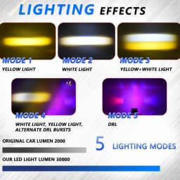 1.5inch Work High/Low Len Fog Lamps for Led Spotlight Long Range Auxiliary Motocross Fog Light Off Road Super Brighter 12V 24V