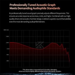 KZ EDXPRO2 EDX PRO 2 Dynamic in Ear Earphone HIFI Bass Headset 3.5MM Tpre-c Plug Optional 2PIN Detachable Cable