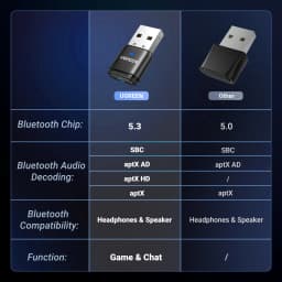 USB Bluetooth 5.3 Transmitter AptX HD AD Audio Adapter for PS5 PS4 Nintendo Switch Headset Speaker Mic Bluetooth Receiver