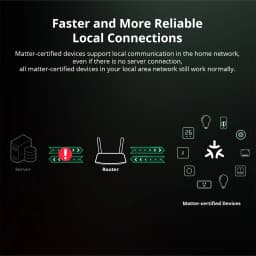 1-20PCS SONOFF MINIR4M Matter Wifi Smart Switch Mini Home Automation Module Local Connection for Alexa Google Home SmartThings
