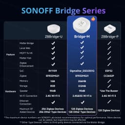 SONOFF Zigbee Gateway Bridge Max Smart Home Bridge-M Home Assistant Integration Cross Ecosystems Work with Matter