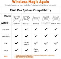 BIGBIG WON R100 Pro Wireless Adapter for Xbox One X S Controller Series X S Controller Elite Series 2 PS5 PS4 Switch Controller
