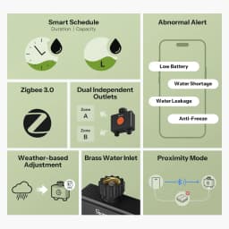 SONOFF Garden Watering Timers 2 Outlet Sprinkler Hydro DUO Dual-Channel Zigbee Smart Water Valve With Flow Meter SWV-ZF2E