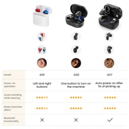 Elderly Hearing Aid Rechargeable ITE Deaf The Listening Device Mini Wireless Sound Amplifier Invisible Hearing Aids Headphones