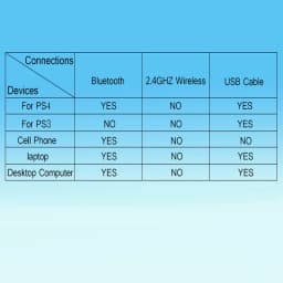 Wireless Bluetooth Controller Support for P4 Console Gamepads Compatible with P4 Slim/Pro P3/ IOS/PC/Android/Steam Joystick