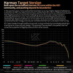 KZ Castor In Ear HiFi Earphone 2DD Dynamic High-end Tunable Balanced Armature Earphones Monitor Headphone Cancelling Earbuds