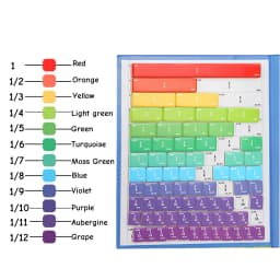 Magnetic Fraction Disk Teaching Aids, Scientific Educational Models for Fractions, Practical Interactive Enlightenment Teaching Tools for Schools, Block Charts + Pie Charts + Erasable Calculation Area, Addition and Subtraction Quantity Visualization Modules, Educational Toys, Family Education Materials