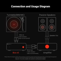 Fosi Audio BOX X5 HIFI Phono Preamp, Mini Preamplifier Home Audio for MM/MC Cartridge Turntable RIAA Preamplifier Compact with V