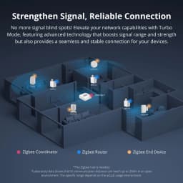 SONOFF ZBMicro Zigbee Micro USB Smart Adaptor 1-10PCS Fast Charging Wide Transmit Coverage Voice Control eWeLink Alexa Google