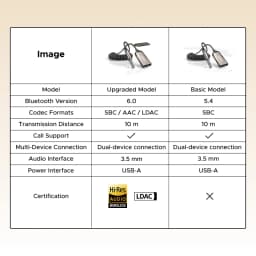 【RU special】UGREEN Wireless Bluetooth 6.0