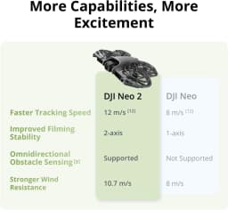 EU Ship DJI Neo2 Drone Fly Camera Drone 4K stabilised Video 151g Light & Portable Full-Coverage Propeller guard nine 2 C0