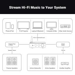 Fosi Audio BT20A Pro TPA3255 Bluetooth Sound Power Amplifier 300W X2 Mini HiFi Stereo Class D Amp Bass Treble For Home Theater